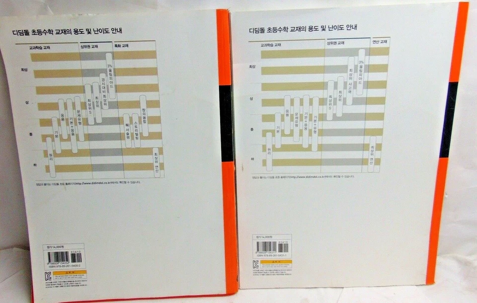 2019 BEST KORAN MATHEMATICS WORKBOOK 3-1 & 3-2 ANSWER 최상위 초등수학 3-1 & 3-2 답지 - Image 2 of 4