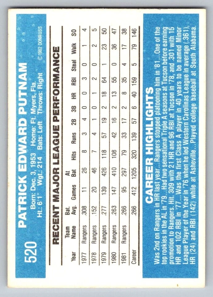 1982 Donruss - #520 Pat Putnam - Image 2 of 2