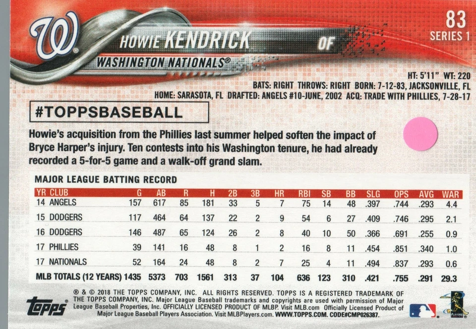 #83 Howie Kendrick Washington Nationals 2018 Topps Series 1 Baseball Card EAS - Image 2 of 2