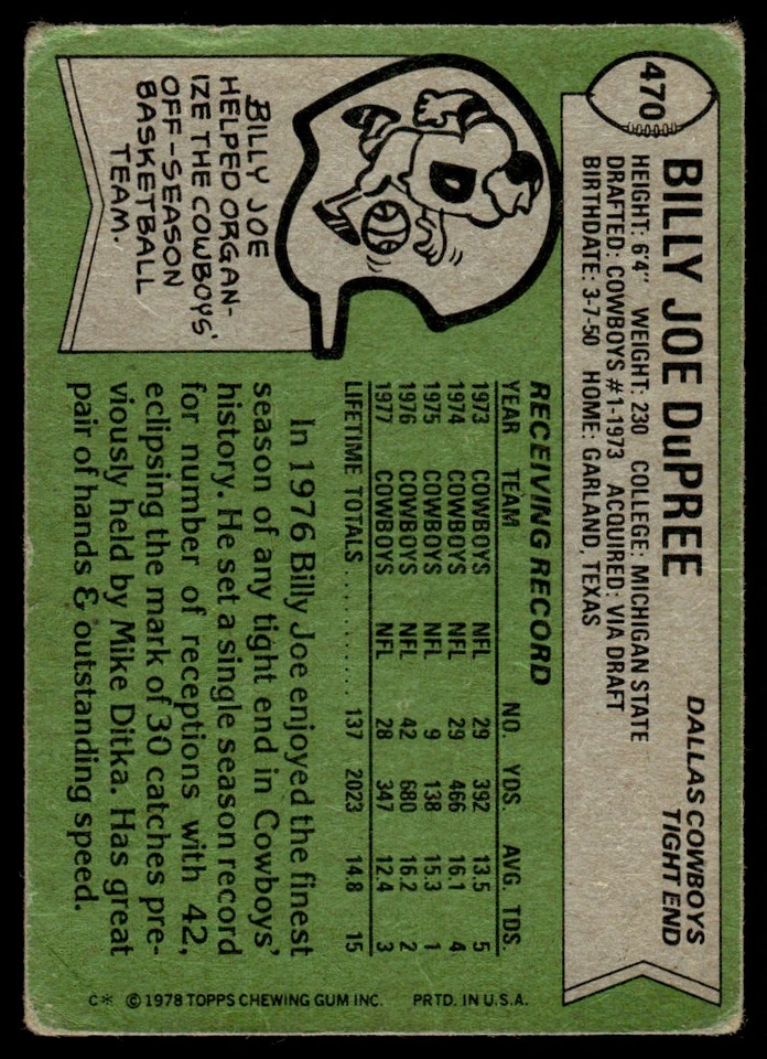 1978 Topps Billy Joe DuPree Dallas Cowboys #470 - Image 2 of 2