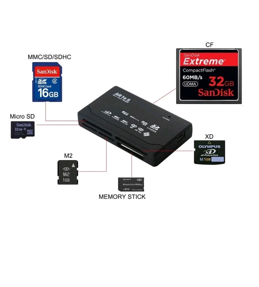 Kartenleser USB Kartenlesegerät Speicherkarten CF /SD/ SDHC/ MicroSD/ M2 /MS /XD - Bild 2 von 4