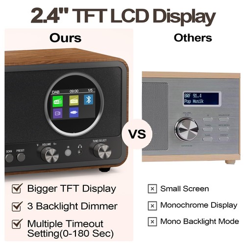 DAB Radio DAB+, DAB Plus, FM, HiFi Speakers 5W, Headphone Jack, TFT... - Picture 4 of 9