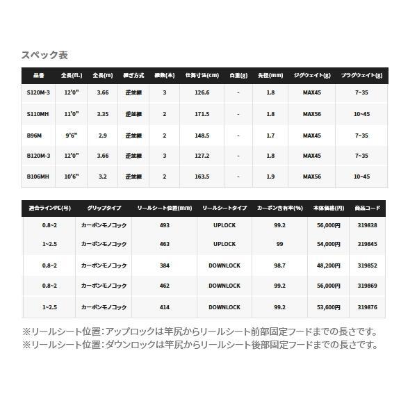 Shimano 22 Lunamis S120M-3 (Spinning 3 Piece) Ship from Shimano 22 Lunamis S120M-3 (Spinning 3 Piece) Ship from