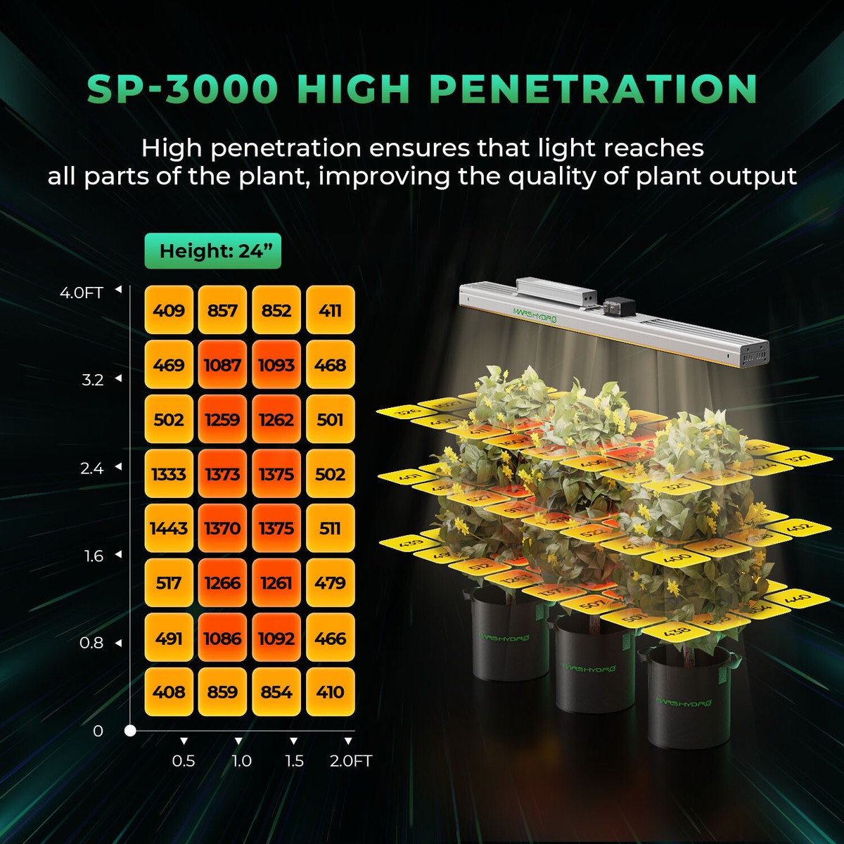MARS HYDRO フルスペクトルLEDライト 塊根 アガベ 売り切り MARS HYDRO