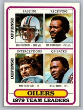 1980 Topps #432 Pastorini / Burrough / Reinfeldt / Baker