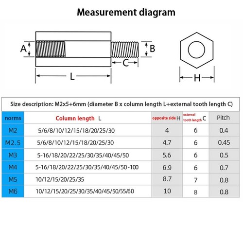 Black Plastic Nylon Threaded Hex Standoffs Spacers Pillars M2 M2.5 M3 M4 M5 M6 - Picture 2 of 11