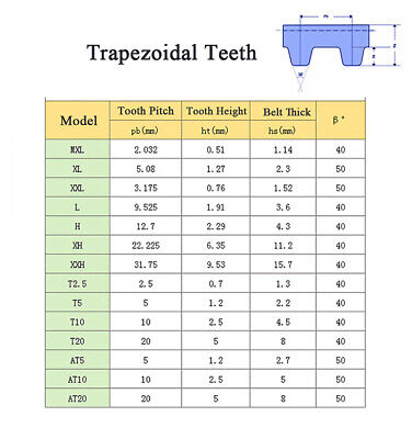 T2.5 Trapezoidal Tooth Timing Belt Pitch 2.5mm Rubber Drive T2.5 Trapezoidal Tooth Timing Belt Pitch 2.5mm Rubber Drive