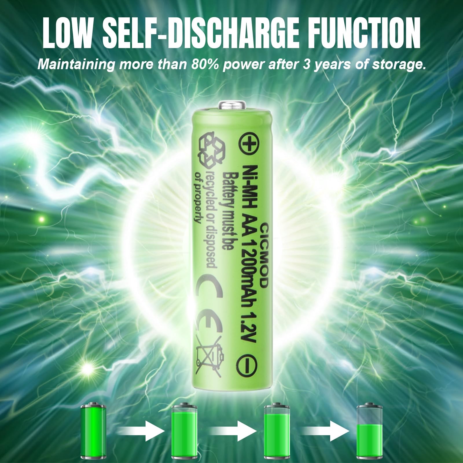Rechargeable AA Batteries 1.2V Ni-MH 1200mAh Double A Battery for Outdoor Gar...