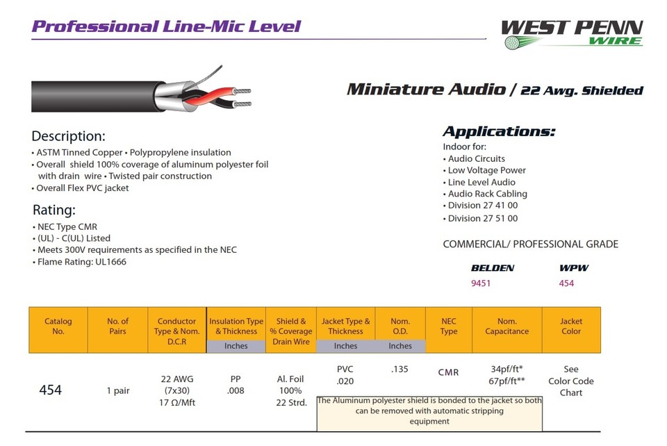 West Penn Wire (454 22 Gauge) Installation Microphone/Line Bulk Cable