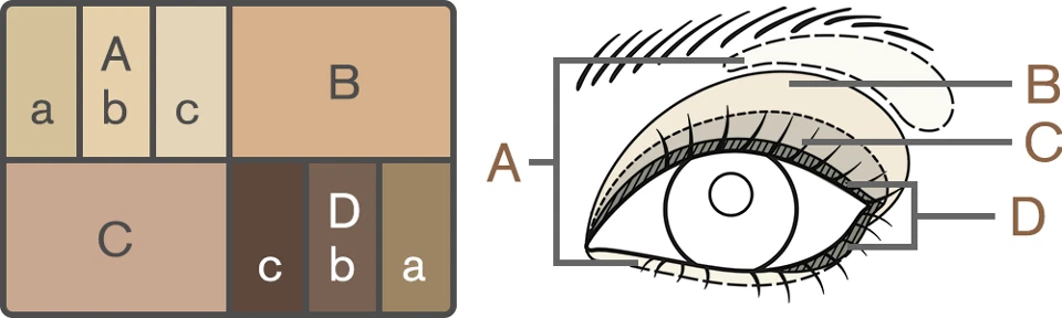 Sombra de ojos LUNASOL Three Dimensional Eyes #01 beige neatral, #02 beige suave 4 g Foto 2 de 2