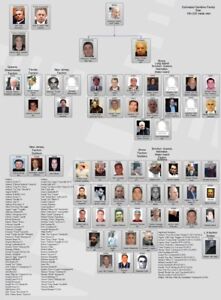 Lucchese Crime Family Chart