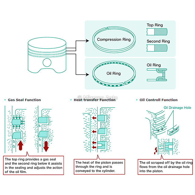 USA Piston Rings Fit 9201 Honda Prelude 2.2L 2.3L DOHC H22A1 H22A4