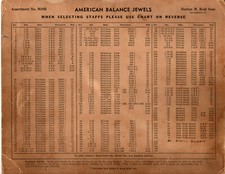 Vintage NOS Balance Staff from Assortment M20A Hamilton 18/0 size