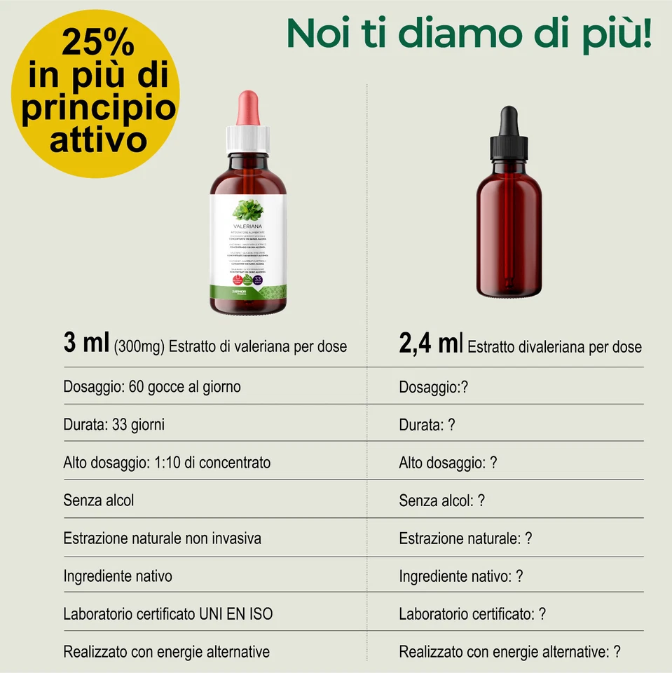 Valeriana per dormire e rilassarsi in gocce concentrate 100 ml - Immagine 3 di 4