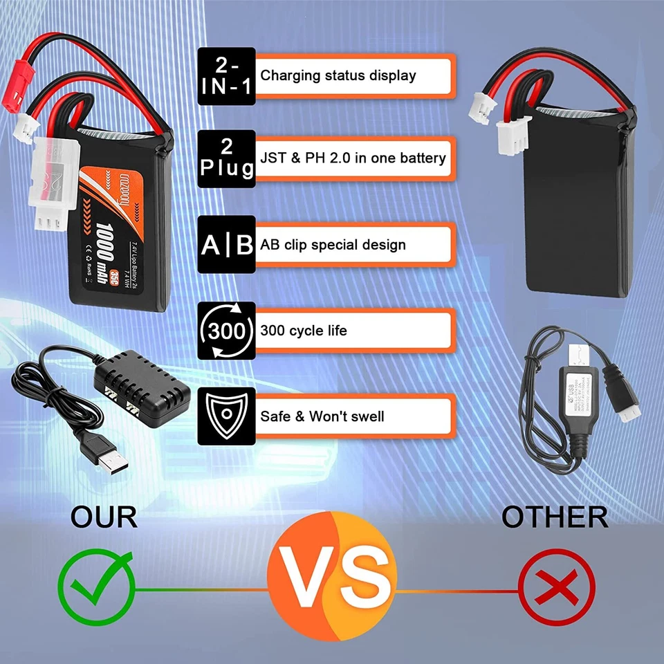 2x 7.4V Lipo Battery 2S 1000mAh PH2.0 &JST Plug for WLtoys A949 A959 A969 A979 - Image 4 of 4
