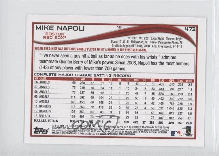 2014 Topps Mini Mike Napoli #473 - Image 2 of 2