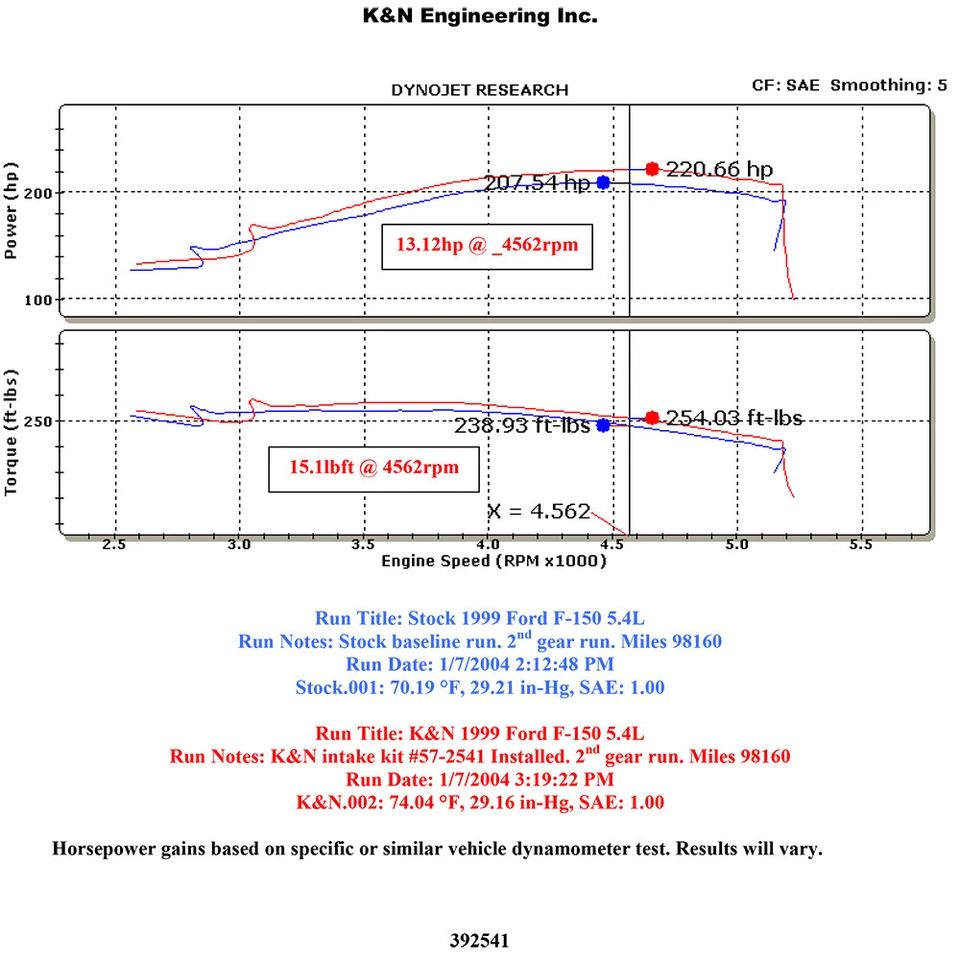 Entrada de aire frío K&N 57-2541 para 97-02 Ford Expedition / 97-03 F150 4,6 L 5,4 L V8 Foto 3 de 4