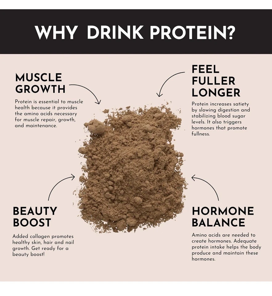 Just Ingredients протеиновый порошок шоколад | 24 г белка | 15 порций - Изображение 4 из 4