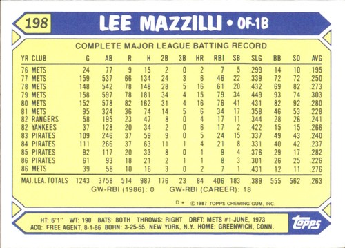 1987 Topps TIFFANY MLB Singles Choisissez vos joueurs d'équipe GLOSSY préférés #2 - #266 - Photo 392 sur 520