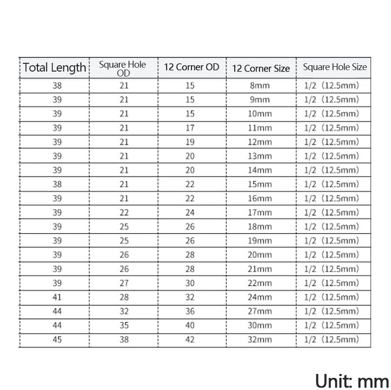 12 Poin Socket Set Spline Socket Square Drive Ratchet Socket Cr-V 8mm~32mm 1/2" - Image 3 of 4
