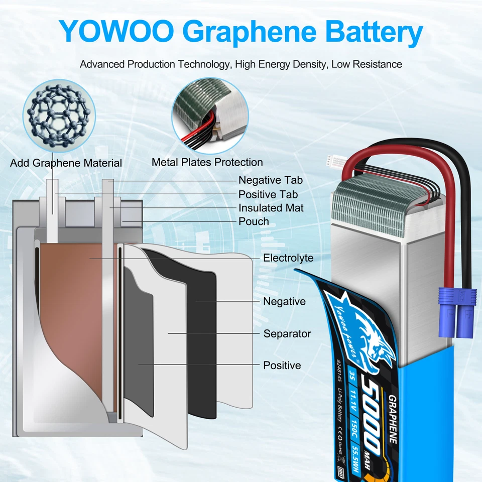 2pcs Yowoo 3S 5000mAh 150C 11.1V EC5 Lipo Battery Graphene for RC Drone Truck - Image 4 of 4