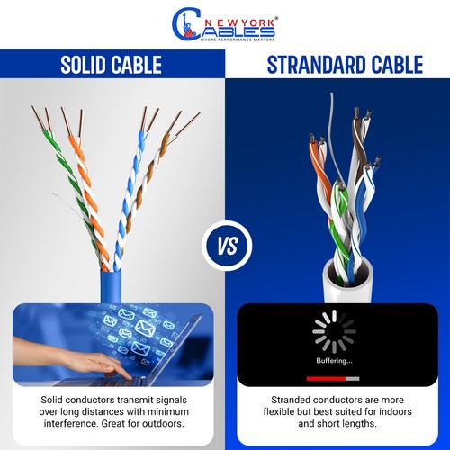 Cat5e Plenum CCA 1000ft Ethernet LAN Network Cable UTP 350MHz 24AWG Select Color - 第 6/24 張圖片