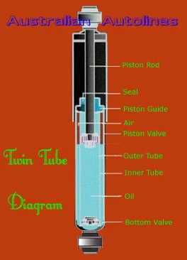 2 New Holden Calais VK VL VN VP Sedan Front Shock Absorbers 3/84-1994 - image 2 of 2