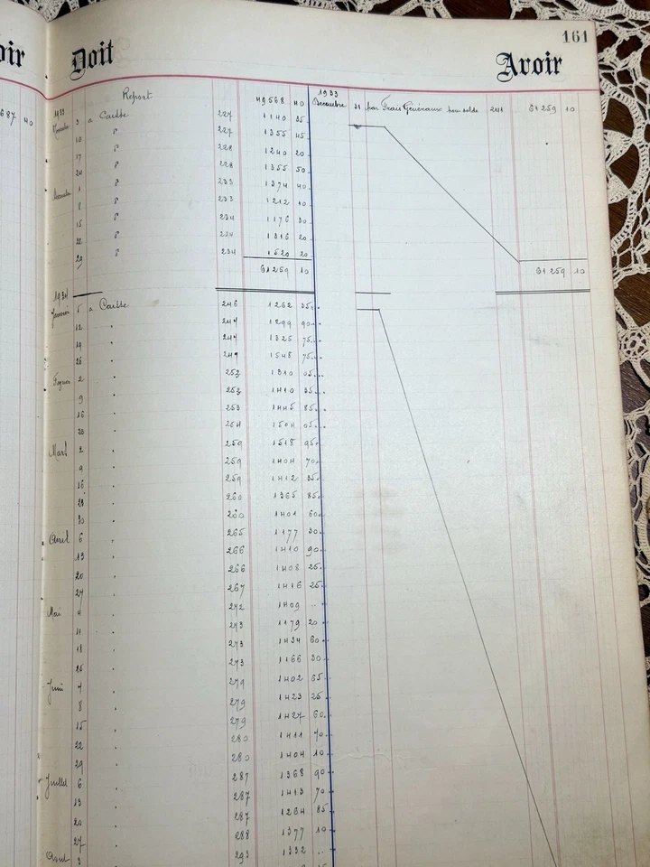 French Ledger Variety Pack - 6 Large Ledger Pages with Beautiful Handwriting - Image 4 of 4
