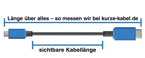 Netzkabel/Stromkabel Schutzkontaktstecker gew. auf gerade Kaltgerätebuchse. 90cm - Bild 2 von 2