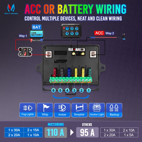 6 gang RGB Multifunction Switch Panel Relay System bluetooth Control 12/24V - Picture 23 of 24