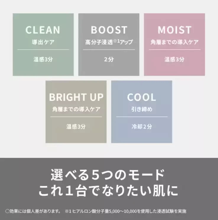 Panasonic Ion Boost EH-SS85-W Multi EX Dual Beauty Facial Panasonic Ion Boost EH-SS85-W Multi EX Dual Beauty Facial