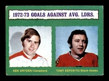 1973 O-Pee-Chee #136 Ken Dryden/Tony Esposito LL VG X3548068