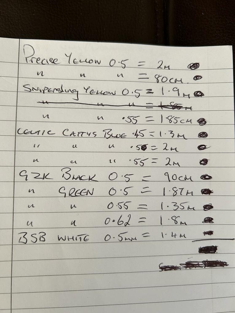 Large Bundle Of Slingshot Elastics eBay