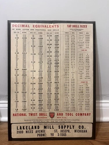 Vintage National Twist Drill And Tool Co. Tin Over Cardboard Sign