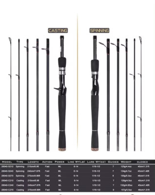 Leicht,  Spinning & Casting Rute bis 2g, Sehr kurz, max 46 cm, Preissenkung!