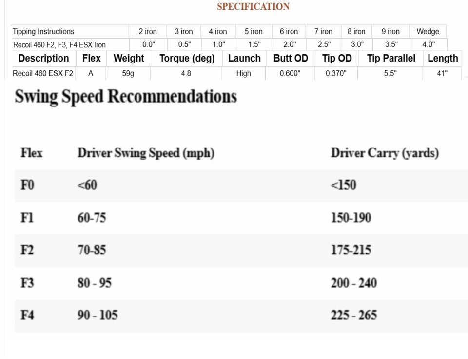 Callaway Epic Approach Wedge UST Mamiya Recoil ES 760 F2 Senior
