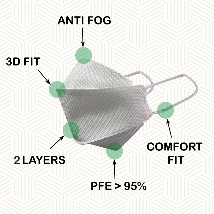 Face Mask in White Colour, Pack of 4, 3D Designed Fit for Unisex - Image 2 of 4