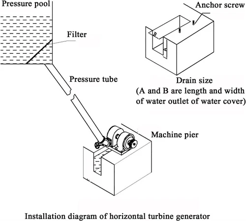 Generador hidroeléctrico 2000W 220V impulso horizontal rueda Pelton turbina de agua - Imagen 3 de 21