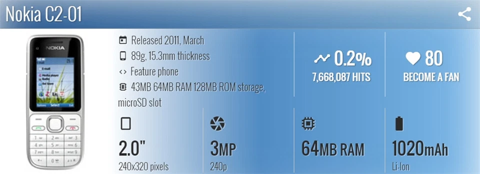 100% Original Nokia C2-01 3.2MP FM MP3 Bar Bluetooth Unlocked 3G Mobile Phone - Image 2 of 4