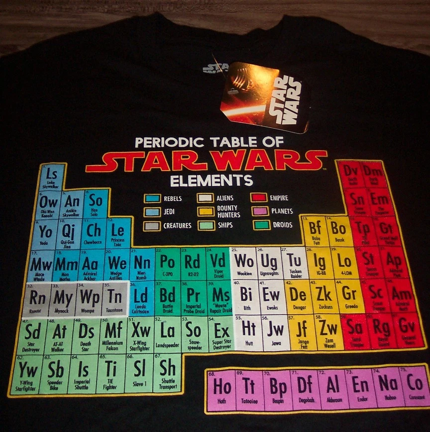 FUNNY PERIODIC TABLE OF STAR WARS ELEMENTS T Shirt MENS SMALL NEW w TAG
