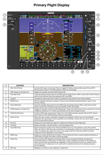 Primary Flight Display Control Descriptions Poster 24in x 36in | eBay ...