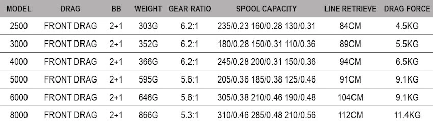 Mulinello PENN WRATH II 8000 spinning bolentino saltwater - Immagine 3 di 3