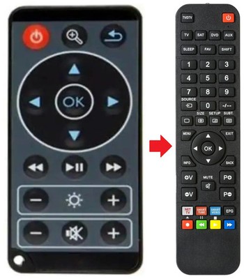 Fernbedienung geeignet für PHILIPS PPX3410