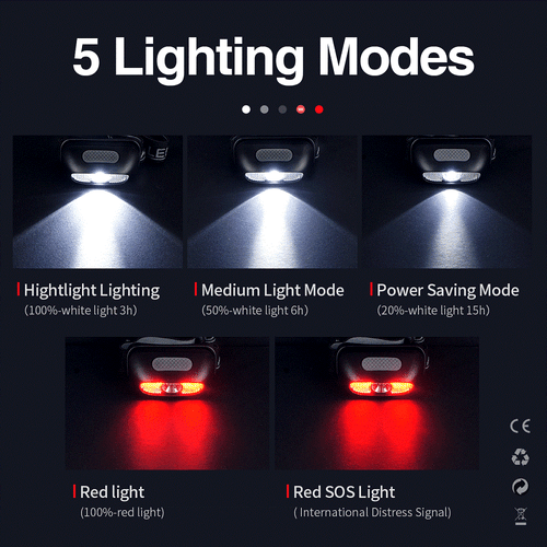 3-Pack 500 Lumens Rechargeable Headlamp, 5 Modes with Red Light, IP54 Waterproof - Picture 5 of 6