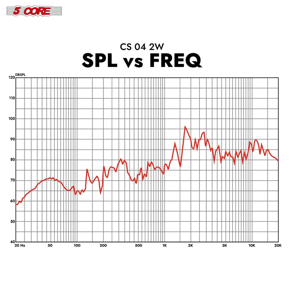 5Core Coaxial Car Speakers 4” Pair 250W 4Ohm 2 Way Woofer Audio w Tweeter - Image 3 of 4