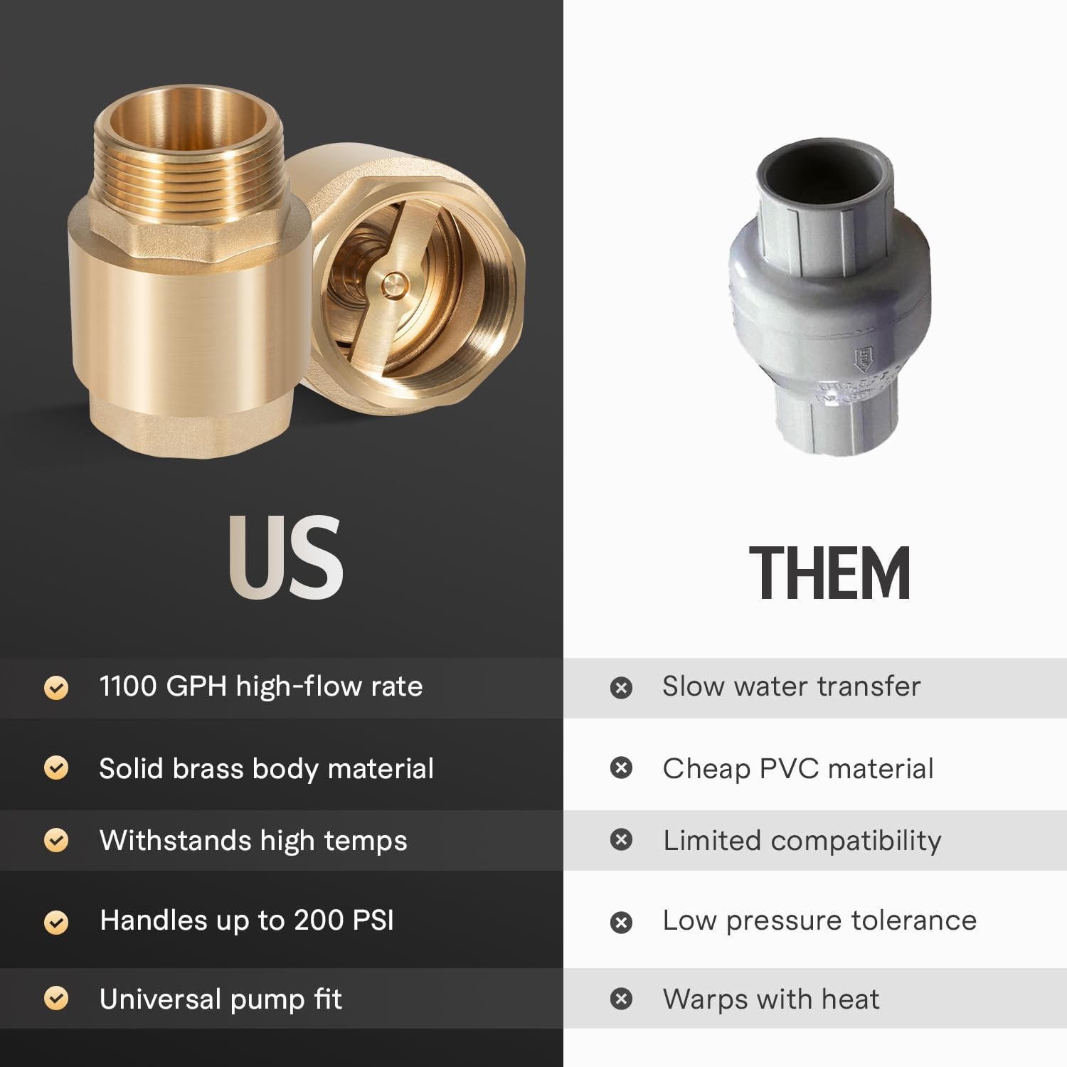 for SP0465X-125 One Way Brass Check Valve, 1-1/4" NPT male in/ 1-1/4" FNPT out