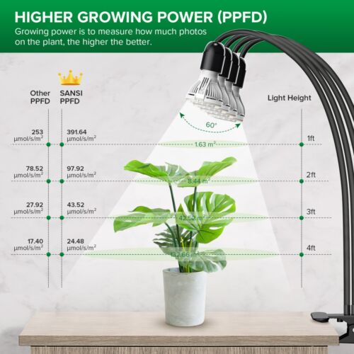 10W-100W LED Indoor Plants Grow Light Clip On Growing Lamp Bulb With Timer SANSI - Picture 69 of 165