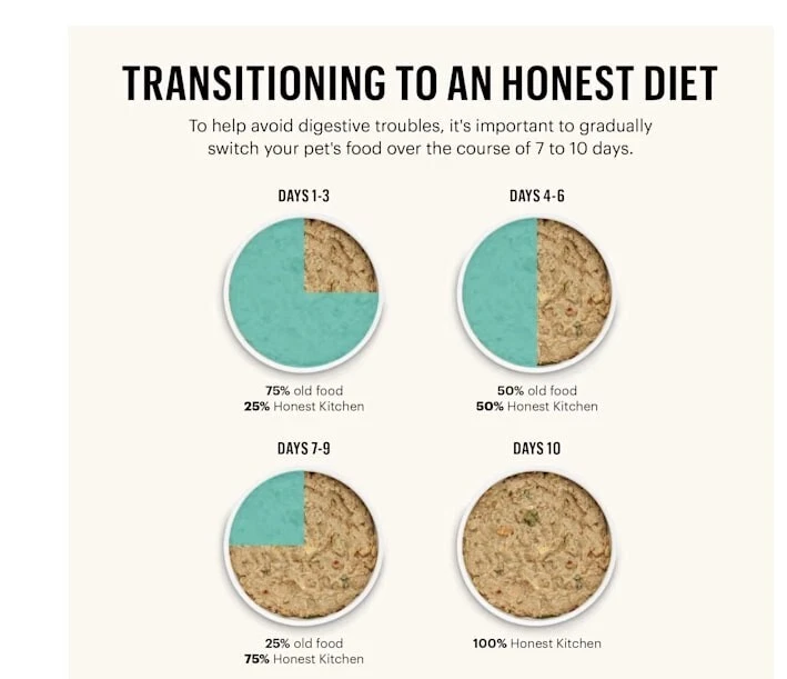 Receta de pollo integral deshidratada The Honest Kitchen comida para perros, 7 libras. Foto 2 de 3