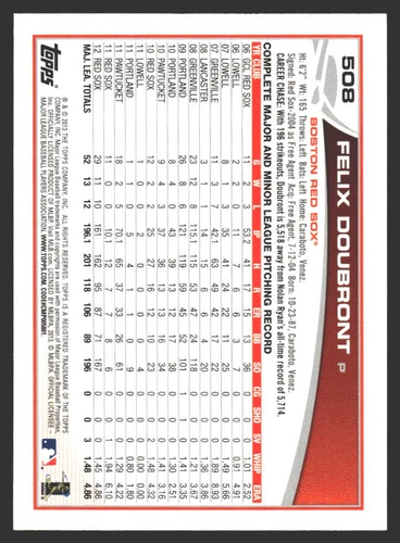Felix Doubront #508 2013 Topps Mini Boston Red Sox - Picture 2 of 2