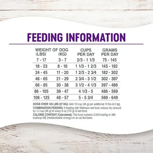 4-Pound Bag, Wellness Complete Health Natural Grain Free Dry Dog Food, Chicken - Picture 3 of 8